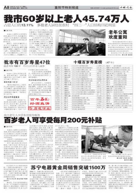 A08版导读