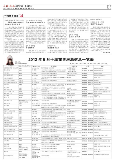 B05版导读