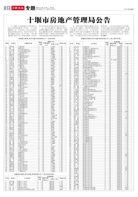 A13版导读