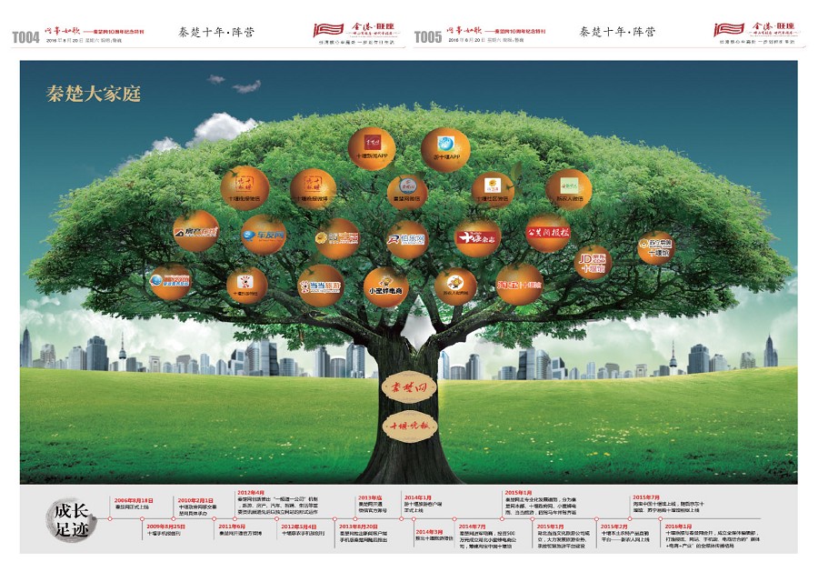 T004版导读