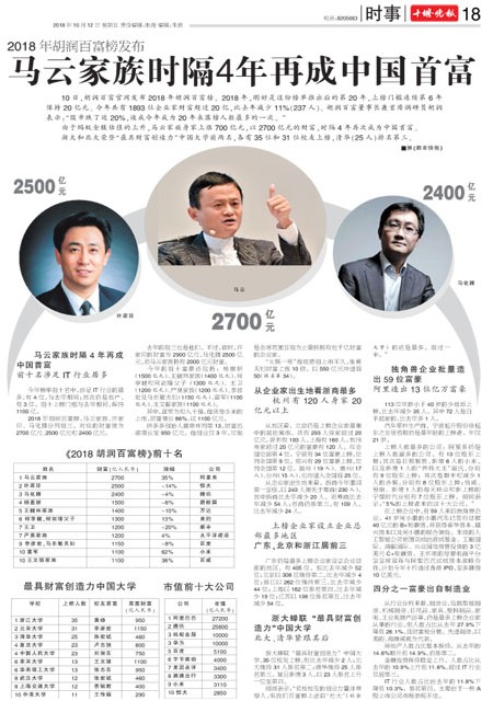 18版导读