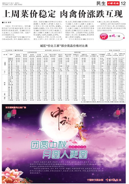 12版导读