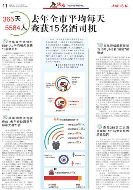 11版导读