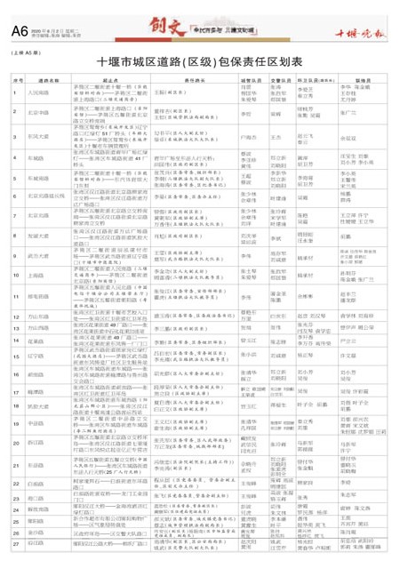A06版导读