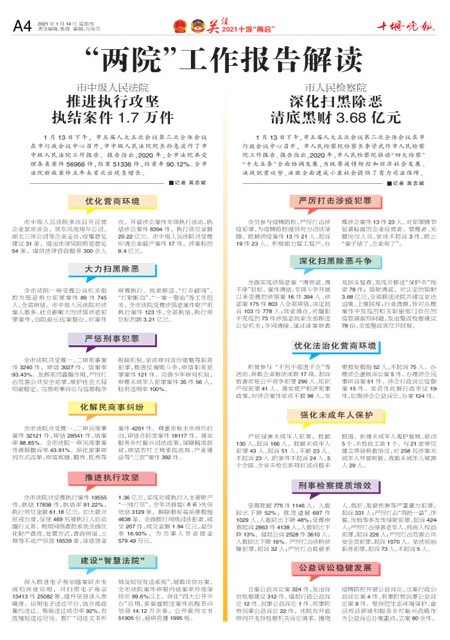A04版导读