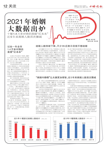A12版导读