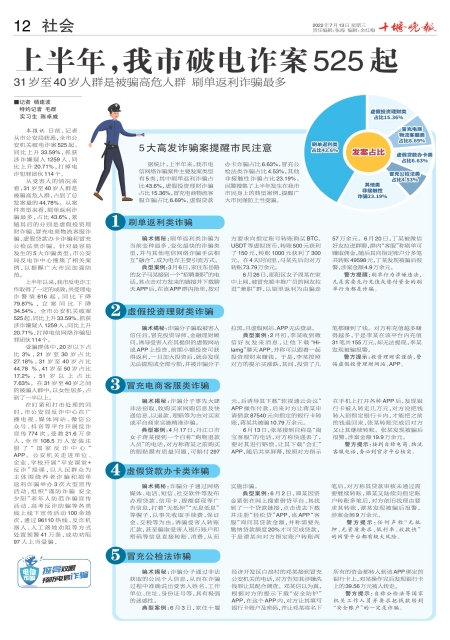 A12版导读