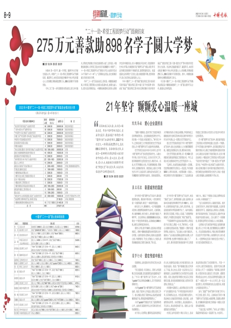 A09版导读