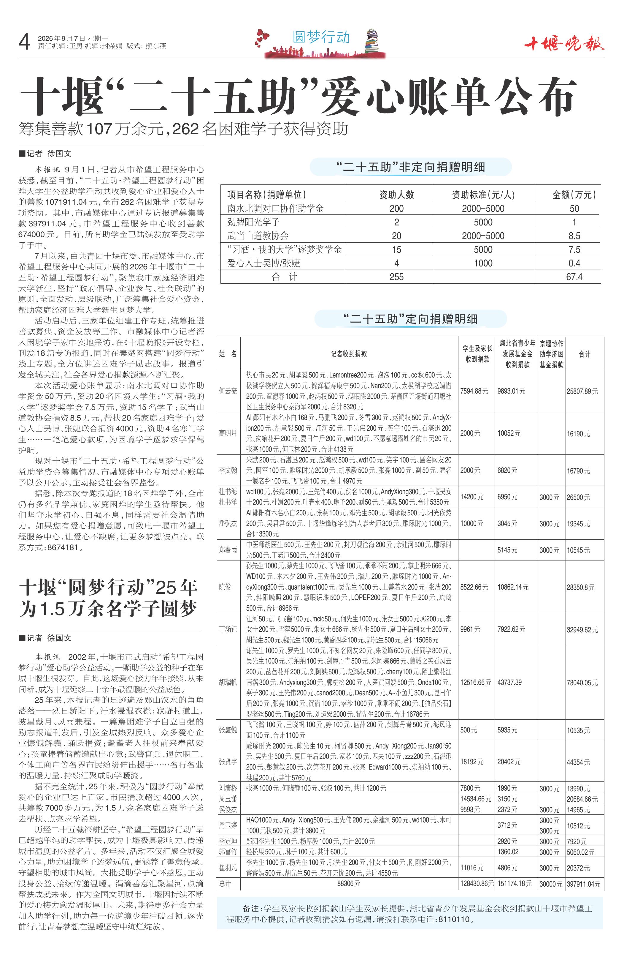 A04版导读