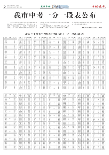 A05版导读