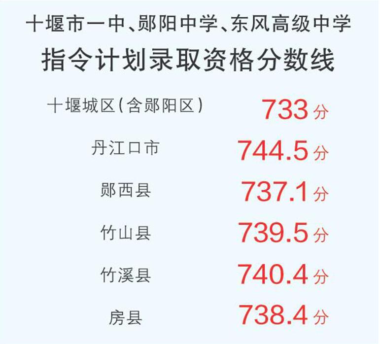 郧西县中考